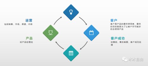 深入理解業(yè)務 互聯(lián)網(wǎng)數(shù)據(jù)分析服務的核心基石